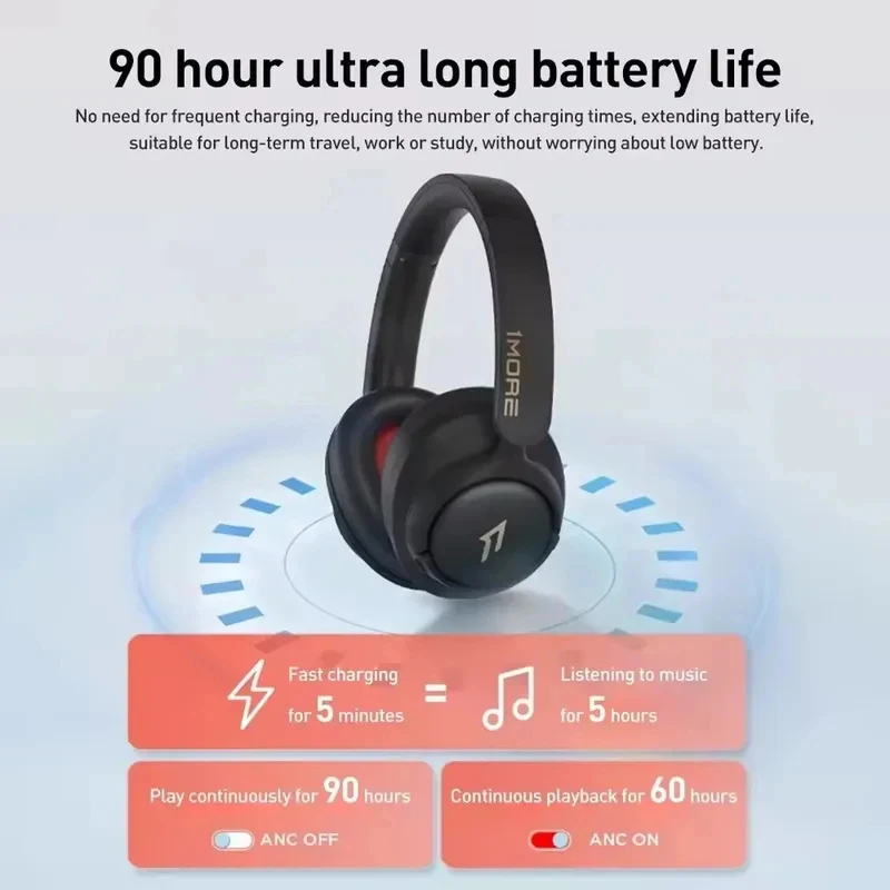 NOUVEAU Casque sans fil ANC 1M - Anc Wireless Over Ear Headphones avis et prix